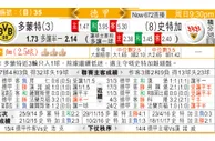玩球分析：多蒙特 VS 史特加 多蒙特巧斗史特加