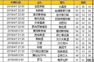 胜负彩第18047期初盘推荐