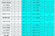 胜负彩18048相同赔率:霍芬海优势皇马博胆