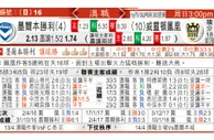 东方拆局(澳職)