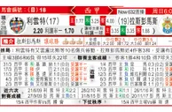 东方拆局(西甲)