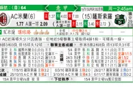 东方拆局(意甲)