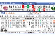 东方拆局(美聯)
