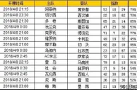 胜负彩第18048期初盘推荐