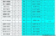 胜负彩18049相同赔率:谢联不妙巡游者大优