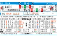 玩球分析：富咸 VS 雷丁 富咸够「雷」[-1]要捧