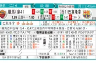 玩球分析：羅馬 VS 巴塞隆拿 巴塞出征响“罗”打鼓