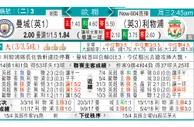 玩球分析：曼城 VS 利物浦 利物浦兵临“城”下