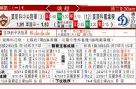 东方拆局(俄超)