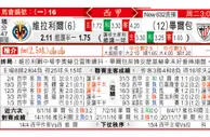 东方拆局(西甲)