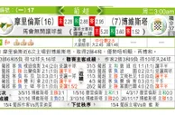 东方拆局(葡超)