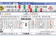 东方拆局(中北美冠)