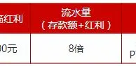 伟德亚洲：新手欢迎红利200元
