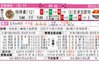 东方拆局(挪超)