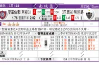 东方拆局(南美會盃)