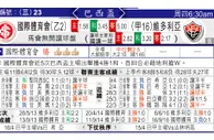 东方拆局(巴西盃)