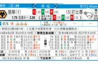 东方拆局(英冠)