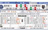 东方拆局(美聯)