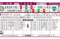 东方拆局(自由盃)
