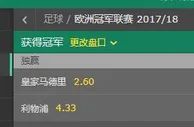 足球网报：欧冠最新夺冠赔率：皇马看好三连冠 罗马夺魁需奇迹