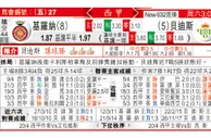 玩球分析：傑羅納 VS 貝迪斯 杰罗纳毕迪斯争“霸”