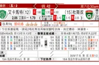 东方拆局(俄超)
