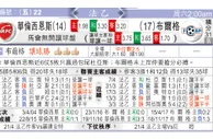 东方拆局(法乙)