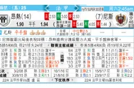 东方拆局(法甲)