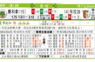 东方拆局(葡超)