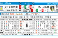 东方拆局(英冠)