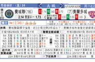 东方拆局(美聯)