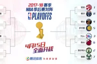 玩球资讯：季后赛首轮对阵：火箭战森林狼 勇士对决马刺