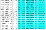 胜负彩18051相同赔率:塞尔塔社会无优势
