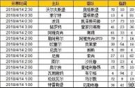 胜负彩第18050期初盘推荐