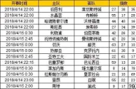 胜负彩第18051期初盘推荐