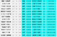 胜负彩18052相同赔率:萨索洛博胆马赛防冷