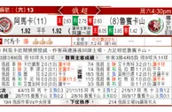 东方拆局(俄超)