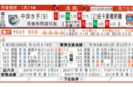 东方拆局(澳職)
