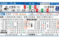 东方拆局(英超)