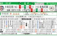 东方拆局(意甲)