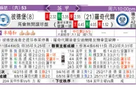 东方拆局(英甲)