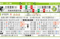 东方拆局(葡超)
