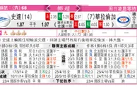 东方拆局(挪超)