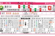东方拆局(荷甲)
