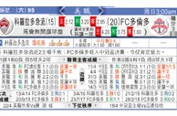 东方拆局(美聯)