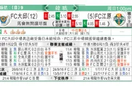 东方拆局(韓聯)
