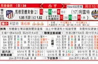 东方拆局(西甲)