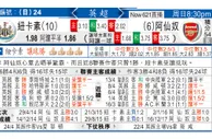 东方拆局(英超)