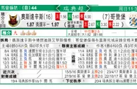 东方拆局(瑞典超)