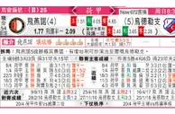 东方拆局(荷甲)